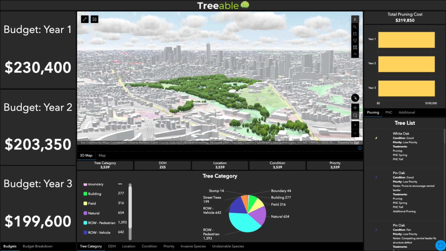 Treeable 3D tree inventory dashboard with tree categories and annual planning summaries